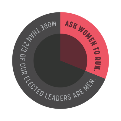 Representation Pie Chart — Adhesive PopGrip